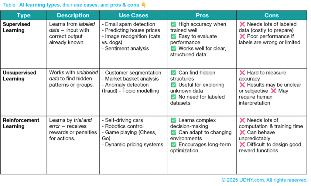 macinelearningpro con