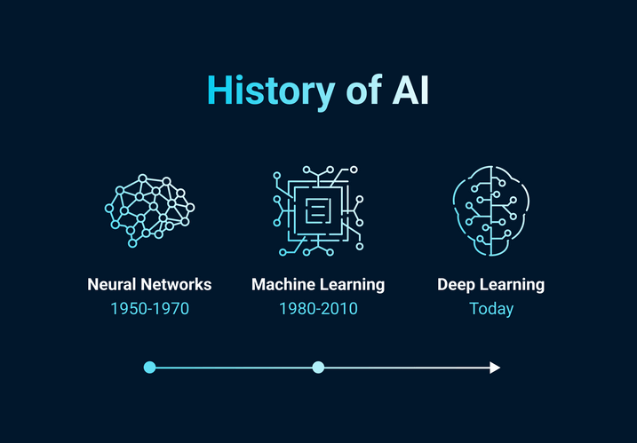 history of ai