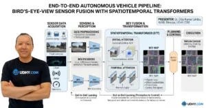 Diagram of the end‑to‑end autonomous vehicle pipeline using Bird’s‑Eye‑View sensor fusion with spatiotemporal transformers for perception and velocity estimation